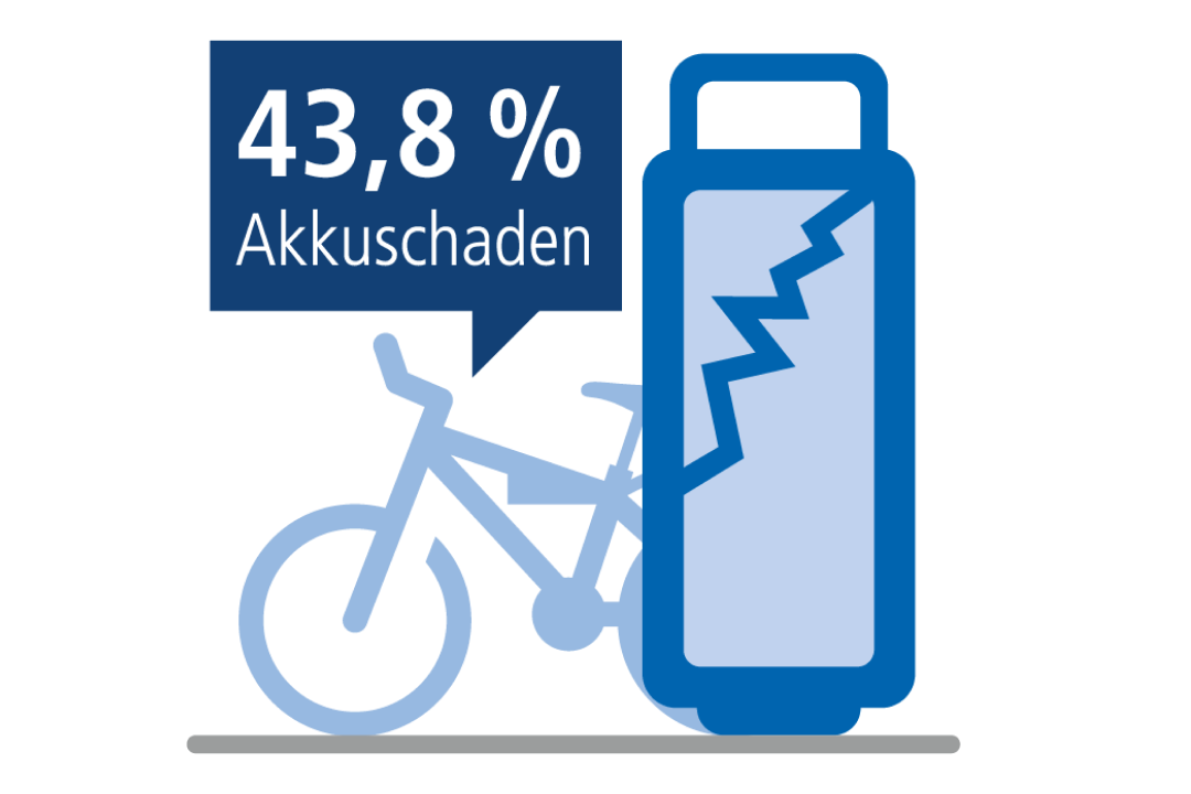 E-Bike Akku Schaden