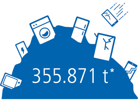 355.871 Tonnen Elektroschrott pro Jahr werden produziert