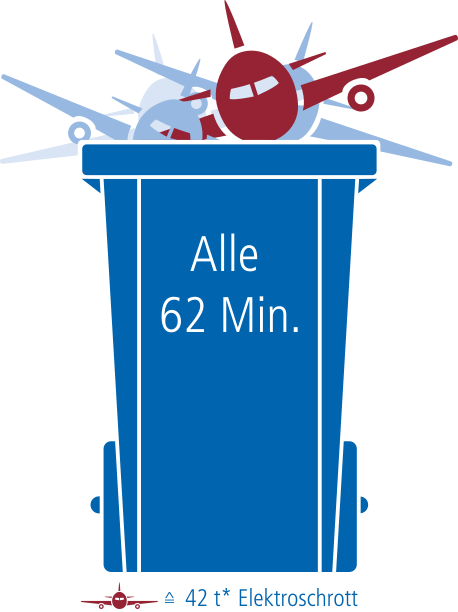 Blaue Mülltonne mit der Aufschrift "Alle 62 Minuten"