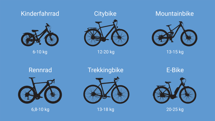verschiedene Fahrradtypen und ihr Gewicht